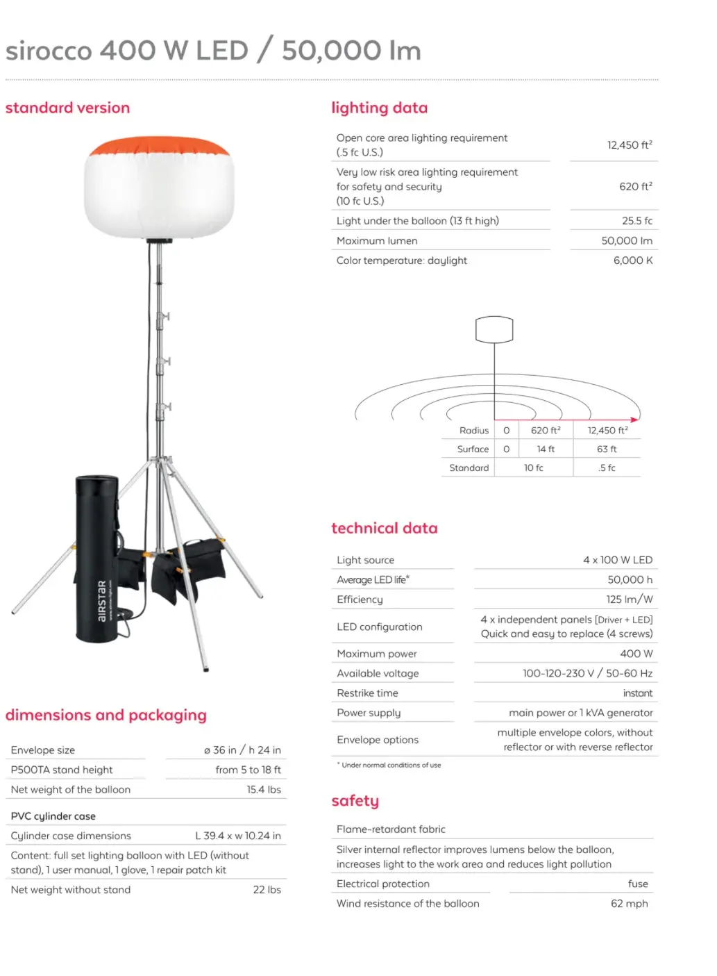 Airstar 400 Led Balloon Light 2