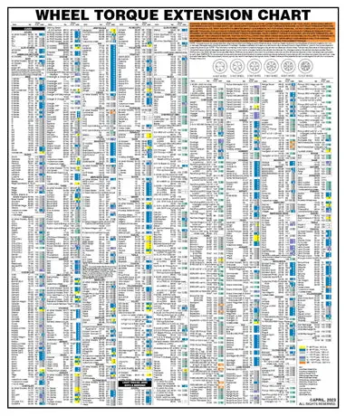 Wheel Torque Extension Color Wall Chart ©April, 2025 1