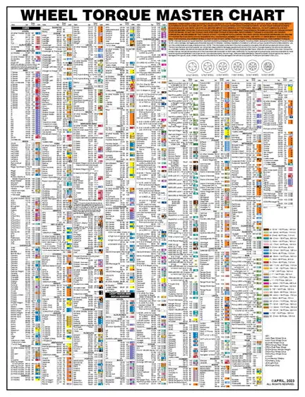Wheel Torque Socket Laminated Wall Chart - Essential Reference For High-Volume Tire And Brake Shops - Lt-1500-Lwc 1