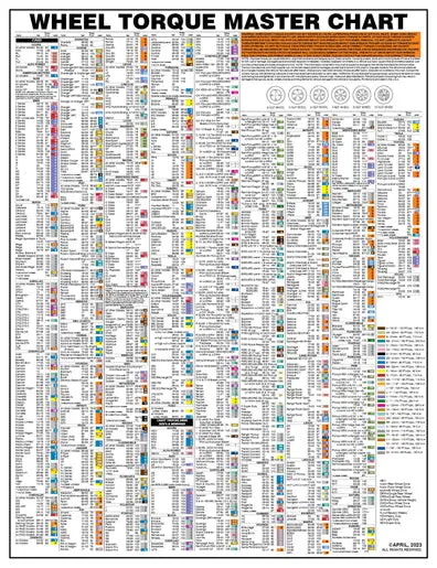 Wheel Torque Socket Color Wall Chart ©April, 2023 1
