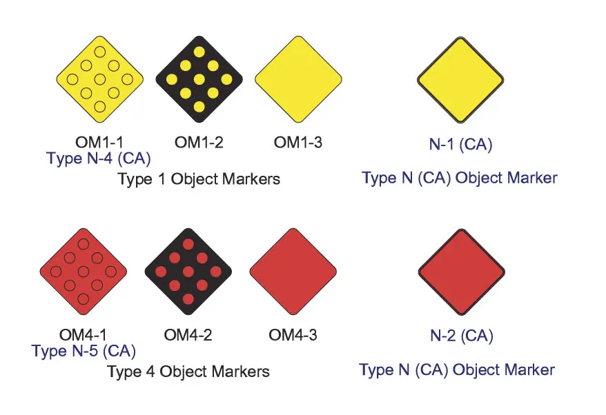 Type N Object Marker Type N-1(Ca) 1